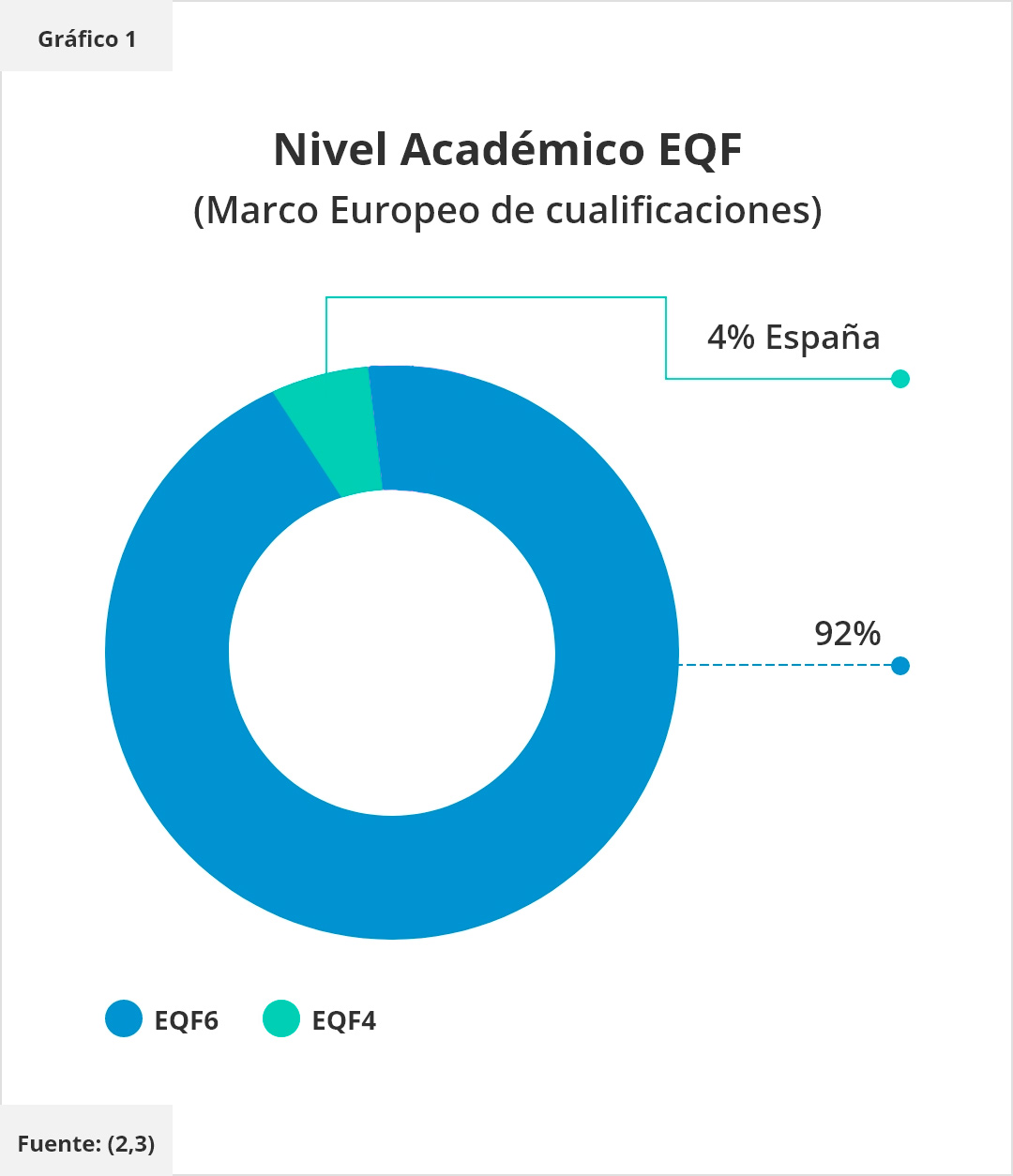 Gráfico 1